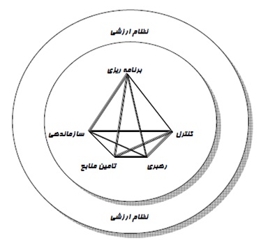 تصویر پیش فرض